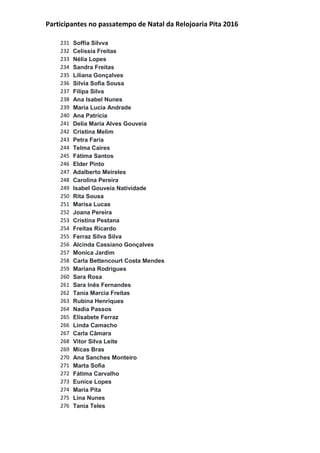 Participantes no passatempo de Natal da Relojoaria Pita 2016
231 Soffia Silvva
232 Celissia Freitas
233 Nélia Lopes
234 Sandra Freitas
235 Liliana Gonçalves
236 Silvia Sofia Sousa
237 Filipa Silva
238 Ana Isabel Nunes
239 Maria Lucia Andrade
240 Ana Patrícia
241 Delia Maria Alves Gouveia
242 Cristina Melim
243 Petra Faria
244 Telma Caires
245 Fátima Santos
246 Elder Pinto
247 Adalberto Meireles
248 Carolina Pereira
249 Isabel Gouveia Natividade
250 Rita Sousa
251 Marisa Lucas
252 Joana Pereira
253 Cristina Pestana
254 Freitas Ricardo
255 Ferraz Silva Silva
256 Alcinda Cassiano Gonçalves
257 Monica Jardim
258 Carla Bettencourt Costa Mendes
259 Mariana Rodrigues
260 Sara Rosa
261 Sara Inês Fernandes
262 Tania Marcia Freitas
263 Rubina Henriques
264 Nadia Passos
265 Elisabete Ferraz
266 Linda Camacho
267 Carla Câmara
268 Vitor Silva Leite
269 Micas Bras
270 Ana Sanches Monteiro
271 Marta Sofia
272 Fátima Carvalho
273 Eunice Lopes
274 Maria Pita
275 Lina Nunes
276 Tania Teles
 
