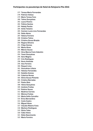 Participantes no passatempo de Natal da Relojoaria Pita 2016
277 Teresa Maria Fernandes
278 Patrícia Velosa
279 Maria Teresa Faro
280 Telma Gonçalves
281 Laura Pereira
282 Fátima Santos
283 Nataly Paulos
284 Anita Teixeira
285 Carmen Lucia Lino Fernandes
286 Delta Abreu
287 Helena Ferreira
288 Cristina Telmo
289 Cristina Sousa Brazão
290 Regina Oliveira
291 Filipe Gomes
292 Marta Alves
293 Márcio Sousa
294 Gina Marcia Faria Valentim
295 Yessi Gonçalves
296 Sara Magina
297 Cris Rodrigues
298 Nuno Andrade
299 Ana Ferreira
300 Raquel Lima
301 Goncalves Liliana
302 Heloisa Fernandes
303 Nubélia Gomes
304 Catarina Nunes
305 Sílvia Sousa Pimenta
306 Cristina Barradas
307 Pedro Reis
308 Vânia Gonçalves
309 Andreia Freitas
310 Rubina Sousa
311 Beatrice Correia
312 Mónica Freitas
313 Marta Sofia Carvalho
314 Érica Bernardino
315 Carla Castro
316 Miguel Alves
317 Claudia Ribeiro Faria
318 Marlene Rodrigues
319 Sílvia Teles
320 Cátia Vieira
321 Nidia Nascimento
322 Maria Ferreira
 
