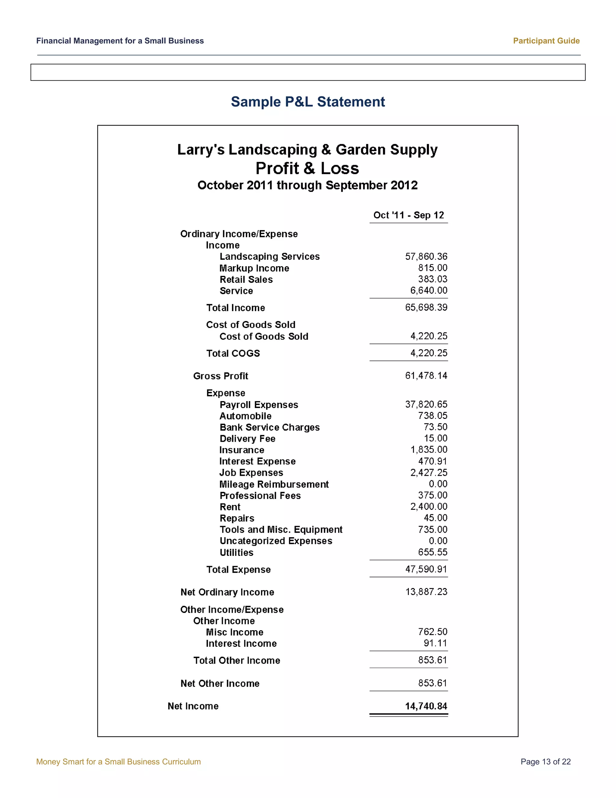 Financial Management for a Small Business Participant Guide
Money Smart for a Small Business Curriculum Page 13 of 22
Sample P&L Statement
 