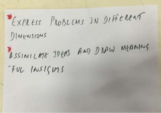 Participant share their input on the Design Thinking summit workshop