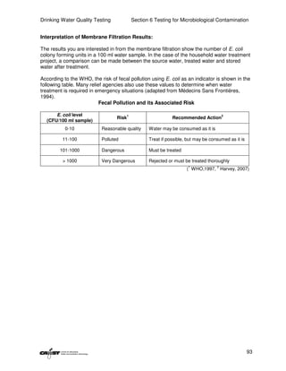 Drinking Water Quality Testing             Section 6 Testing for Microbiological Contamination


Interpretation of Membrane Filtration Results:

The results you are interested in from the membrane filtration show the number of E. coli
colony forming units in a 100 ml water sample. In the case of the household water treatment
project, a comparison can be made between the source water, treated water and stored
water after treatment.

According to the WHO, the risk of fecal pollution using E. coli as an indicator is shown in the
following table. Many relief agencies also use these values to determine when water
treatment is required in emergency situations (adapted from Médecins Sans Frontières,
1994).
                           Fecal Pollution and its Associated Risk

      E. coli level                    1                                               2
                                  Risk                       Recommended Action
  (CFU/100 ml sample)
           0-10            Reasonable quality     Water may be consumed as it is

          11-100           Polluted               Treat if possible, but may be consumed as it is

        101-1000           Dangerous              Must be treated

          > 1000           Very Dangerous         Rejected or must be treated thoroughly
                                                                     1             2
                                                                    ( WHO,1997, Harvey, 2007)




                                                                                                    93
 