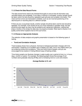 Drinking Water Quality Testing                              Section 7 Interpreting Test Results


7.1.2 Check the Data Record Forms

The data record forms need to be checked thoroughly to ensure that all information was
recorded clearly and completely. If any data is missing or incomplete, another sample should
be taken and/or the test should be repeated to get accurate and complete information. The
most common errors are transcription mistakes, such as are incorrect positioning of the
decimal point or recording data for a different sample.

If there are any unusual test results, another sample should be taken and the test should be
repeated. For example, if the results are far out of the expected or possible range, the test
should be done again as there may be problems with equipment calibration, expired test
strips or broths or the simply the data was not properly encoded. Refer back to Section 3 on
quality control which explains how to limit such errors.

7.1.3 Choose an Appropriate Analysis

The selection of data analysis and graphic presentation is based on the following types of
testing.

•   Trend and Correlation Analysis

Trend analysis shows how a physical, chemical or biological parameter changes with time
and location. Graphing is an excellent way to display your data, and is very helpful when you
are analyzing trends and correlations. There are many kinds of graphs, and you are
encouraged to be creative in finding different ways of looking at data.

Time-history graphs can illustrate changes in water quality over a period of time (i.e. in hours,
days, months, or years). For example, the following graph shows that average E.coli
numbers were gradually reducing till May and is increasing trend on June and onward.

                                 Average Number of E. coli



    60


    50


    40


    30


    20


    10


    0
         Jan-08    Feb-08    Mar-08     Apr-08    May-08     Jun-08     Jul-08   Aug-08




                                                                                             101
 