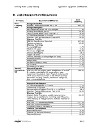 Drinking Water Quality Testing                               Appendix 1 Equipment and Materials



B. Cost of Equipment and Consumables

                                                                                    Cost
   Company                         Equipment and Materials
                                                                                 (2008 US$)
 Hach             Biological Test Kits
 Company,         Hach MEL/MPN Total Coliform and E. coli                            3092.70
 USA              Biological Reagents
                  Replacement Apparatus Set for 50 samples                            111.80
                  Buffered dilution water (pk/25)                                     105.85
                  Lauryl Tryptose w/MUG broth tubes, pk/15                             50.00
                  m-ColiBlue24 media set for 50 tests                                 151.20
                  Absorbent pads and Membranes, Pack of 200                            80.00
                  Chemical Test Kits
                  CEL/850 Basic Drinking Water Lab                                   3377.45
                  Replacement agents                                                  645.35
                  Chemical Test Strips
                  Ammonia 925 tests)                                                   41.70
                  Alkalinity (50 tests)                                                19.35
                  Arsenic low range (100)                                             272.30
                  Chloride (30-600ppm)                                                  25.0
                  Copper (25 tests)                                                    41.70
                  Chlorine, hardness, alkalinity and pH (50 tests)                     30.65
                  Hardness (50 tests)                                                  19.35
                  Iron (25 tests)                                                      41.70
                  Nitrate and Nitrite (25 tests)                                       41.70
                  pH (50 tests)                                                        25.00
                  Phosphorous (50 tests)                                               41.70
 Wagtech          Biological Test Kits
                                                                           o
 International,   WagTech JMP Kit includes switch able between 37 and 44             2500.00
 UK               C incubator, materials for 200 faecal coliform tests,
                  turbidimeter, Conductivity meter, Wagtech photometer kit
                  which allows the measurement of 400 different chemical
                  parameters including Ammonia, Aluminium, Manganese,
                  Iron, Fluoride and Nitrate.

                  Biological Test Reagents
                  m-ColiBlue24 media set for 50 tests                                 151.20
                  100 ml bottle for 50 tests                                           78.90
                  Membrane Laurel Sulphate Broth 38.1g to the 500mL                    102.0
                  Absorbent Pads and Membranes, Pack of 200                            80.00
                  Chemical Test Kits
                  Wagtech Digital Arsenator a portable instrument kit to              650.00
                  measure low levels of arsenic in drinking water. Measures
                  within the range 2 - 100 ppm arsenic. Includes materials for
                  420 tests.
                  WagTech 7100-Portable Photometer                                   1,031.00
                  WagTech 10195 Comparator Kit                                         155.00
                  Comparator Discs for per chemical                                     75.00
                  Chemical Test Reagents
                  Ammonia (250 tests)                                                  70.00
                  Chlorine free and total (250 tests)                                  42.00
                  Fluoride (250 tests)                                                100.00



                                                                                        A1-22
 