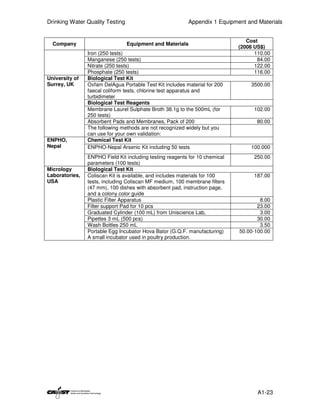 Drinking Water Quality Testing                            Appendix 1 Equipment and Materials


                                                                                Cost
  Company                        Equipment and Materials
                                                                             (2008 US$)
                Iron (250 tests)                                                   110.00
                Manganese (250 tests)                                               84.00
                Nitrate (250 tests)                                                122.00
                Phosphate (250 tests)                                              116.00
University of   Biological Test Kit
Surrey, UK      Oxfam DelAgua Portable Test Kit includes material for 200        3500.00
                faecal coliform tests, chlorine test apparatus and
                turbidimeter
                Biological Test Reagents
                Membrane Laurel Sulphate Broth 38.1g to the 500mL (for            102.00
                250 tests)
                Absorbent Pads and Membranes, Pack of 200                           80.00
                The following methods are not recognized widely but you
                can use for your own validation:
ENPHO,          Chemical Test Kit
Nepal           ENPHO-Nepal Arsenic Kit including 50 tests                       100.000
                ENPHO Field Kit including testing reagents for 10 chemical        250.00
                parameters (100 tests)
Micrology       Biological Test Kit
Laboratories,   Coliscan Kit is available, and includes materials for 100         187.00
USA             tests, including Coliscan MF medium, 100 membrane filters
                (47 mm), 100 dishes with absorbent pad, instruction page,
                and a colony color guide
                Plastic Filter Apparatus                                             8.00
                Filter support Pad for 10 pcs                                       23.00
                Graduated Cylinder (100 mL) from Uniscience Lab,                     3.00
                Pipettes 3 mL (500 pcs)                                             30.00
                Wash Bottles 250 mL                                                  3.50
                Portable Egg Incubator Hova Bator (G.Q.F. manufacturing)     50.00-100.00
                A small incubator used in poultry production.




                                                                                    A1-23
 