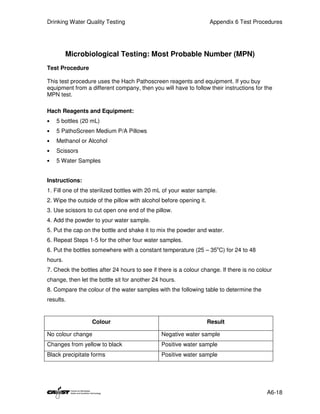 Drinking Water Quality Testing                                      Appendix 6 Test Procedures




         Microbiological Testing: Most Probable Number (MPN)
Test Procedure

This test procedure uses the Hach Pathoscreen reagents and equipment. If you buy
equipment from a different company, then you will have to follow their instructions for the
MPN test.

Hach Reagents and Equipment:
•   5 bottles (20 mL)
•   5 PathoScreen Medium P/A Pillows
•   Methanol or Alcohol
•   Scissors
•   5 Water Samples


Instructions:
1. Fill one of the sterilized bottles with 20 mL of your water sample.
2. Wipe the outside of the pillow with alcohol before opening it.
3. Use scissors to cut open one end of the pillow.
4. Add the powder to your water sample.
5. Put the cap on the bottle and shake it to mix the powder and water.
6. Repeat Steps 1-5 for the other four water samples.
6. Put the bottles somewhere with a constant temperature (25 – 35oC) for 24 to 48
hours.
7. Check the bottles after 24 hours to see if there is a colour change. If there is no colour
change, then let the bottle sit for another 24 hours.
8. Compare the colour of the water samples with the following table to determine the
results.


                  Colour                                            Result

No colour change                               Negative water sample
Changes from yellow to black                   Positive water sample
Black precipitate forms                        Positive water sample




                                                                                          A6-18
 