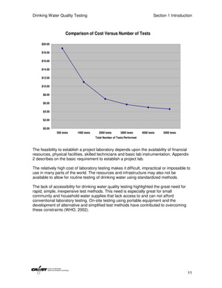 Drinking Water Quality Testing                                                     Section 1 Introduction



                     Comparison of Cost Versus Number of Tests

     $20.00

     $18.00

     $16.00

     $14.00

     $12.00

     $10.00

      $8.00

      $6.00

      $4.00

      $2.00

      $0.00
              500 tests    1000 tests     2000 tests      3000 tests      4000 tests    5000 tests
                                        Total Number of Tests Performed



The feasibility to establish a project laboratory depends upon the availability of financial
resources, physical facilities, skilled technicians and basic lab instrumentation. Appendix
2 describes on the basic requirement to establish a project lab.

The relatively high cost of laboratory testing makes it difficult, impractical or impossible to
use in many parts of the world. The resources and infrastructure may also not be
available to allow for routine testing of drinking water using standardized methods.

The lack of accessibility for drinking water quality testing highlighted the great need for
rapid, simple, inexpensive test methods. This need is especially great for small
community and household water supplies that lack access to and can not afford
conventional laboratory testing. On-site testing using portable equipment and the
development of alternative and simplified test methods have contributed to overcoming
these constraints (WHO, 2002).




                                                                                                      11
 