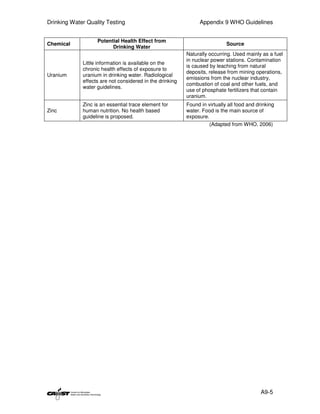 Drinking Water Quality Testing                                  Appendix 9 WHO Guidelines


                   Potential Health Effect from
Chemical                                                                    Source
                         Drinking Water
                                                          Naturally occurring. Used mainly as a fuel
                                                          in nuclear power stations. Contamination
             Little information is available on the
                                                          is caused by leaching from natural
             chronic health effects of exposure to
                                                          deposits, release from mining operations,
Uranium      uranium in drinking water. Radiological
                                                          emissions from the nuclear industry,
             effects are not considered in the drinking
                                                          combustion of coal and other fuels, and
             water guidelines.
                                                          use of phosphate fertilizers that contain
                                                          uranium.
             Zinc is an essential trace element for       Found in virtually all food and drinking
Zinc         human nutrition. No health based             water. Food is the main source of
             guideline is proposed.                       exposure.
                                                                    (Adapted from WHO, 2006)




                                                                                           A9-5
 