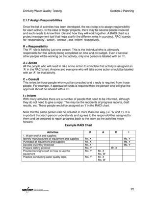 Drinking Water Quality Testing                                          Section 2 Planning


2.1.7 Assign Responsibilities

Once the list of activities has been developed, the next step is to assign responsibility
for each activity. In the case of larger projects, there may be several people involved
and each needs to know their role and how they will work together. A RACI chart is a
project management tool that helps clarify the different roles in a project. RACI stands
for ‘responsibility’, ‘action’, ‘consult’, and ‘inform’ respectively.

R = Responsibility
The ‘R’ role is held by just one person. This is the individual who is ultimately
responsible for that activity being completed on time and on budget. Even if several
other people will be working on that activity, only one person is labeled with an ‘R’.

A = Action
All the people who will need to take some action to complete that activity is assigned an
‘A’ in the RACI chart. Anyone and everyone who will take some action should be labeled
with an ‘A’ for that activity.

C = Consult
This refers to those people who must be consulted and a reply is required from those
people. For example, if approval of funds is required then the person who will give the
approval should be labeled with a ‘C’.

I = Inform
With many activities there are a number of people that need to be informed, although
they do not need to give a reply. This may be the recipients of progress reports, draft
results, etc. These people would be assigned an ‘I’ in the RACI chart.

Note that the same person can be included in more than one way (i.e. ‘A’ and ‘I’). It is
important that each person understands and agrees to the responsibilities assigned to
them and be prepared to report progress back to the team as the activities move
forward.
                                Example RACI Chart

                       Activities                     R          A          C            I
1. Water test kit and supplies:
Identify manufacturers of equipment and supplies   Mr. X                           Ms. Y
Purchase all equipment and supplies                Mr. X                           Ms. Y
Develop inventory checklist                        Mr. X                           Ms. Y
Prepare testing protocol                           Ms. Y                Mr. X
Provide training to staff on how to use the        Ms. Y      Mr. X
equipment                                                     Ms. W
Practice conducting water quality tests            Ms. Y      Mr. X
                                                              Ms. W




                                                                                             22
 