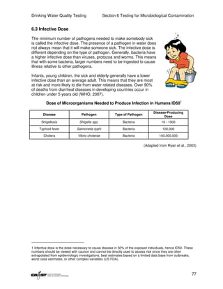 Drinking Water Quality Testing                   Section 6 Testing for Microbiological Contamination


6.3 Infective Dose

The minimum number of pathogens needed to make somebody sick
is called the infective dose. The presence of a pathogen in water does
not always mean that it will make someone sick. The infective dose is
different depending on the type of pathogen. Generally, bacteria have
a higher infective dose than viruses, protozoa and worms. This means
that with some bacteria, larger numbers need to be ingested to cause
illness relative to other pathogens.

Infants, young children, the sick and elderly generally have a lower
infective dose than an average adult. This means that they are most
at risk and more likely to die from water related diseases. Over 90%
of deaths from diarrheal diseases in developing countries occur in
children under 5 years old (WHO, 2007).
                                                                                                   1
         Dose of Microorganisms Needed to Produce Infection in Humans ID50

                                                                                 Disease-Producing
       Disease                   Pathogen               Type of Pathogen
                                                                                       Dose
      Shigellosis               Shigella spp.                Bacteria                 10 - 1000

     Typhoid fever            Salmonella typhi               Bacteria                  100,000

        Cholera                Vibrio cholerae               Bacteria                100,000,000


                                                                           (Adapted from Ryan et al., 2003)




1 Infective dose is the dose necessary to cause disease in 50% of the exposed individuals, hence ID50. These
numbers should be viewed with caution and cannot be directly used to assess risk since they are often
extrapolated from epidemiologic investigations, best estimates based on a limited data base from outbreaks,
worst case estimates, or other complex variables (US FDA).



                                                                                                           77
 