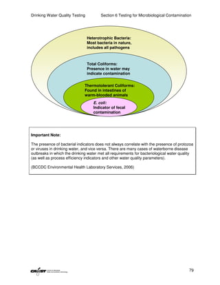 Drinking Water Quality Testing          Section 6 Testing for Microbiological Contamination




                                 Heterotrophic Bacteria:
                                 Most bacteria in nature,
                                 includes all pathogens



                                 Total Coliforms:
                                 Presence in water may
                                 indicate contamination


                              Thermotolerant Coliforms:
                              Found in intestines of
                              warm-blooded animals
                                    E. coli:
                                    Indicator of fecal
                                    contamination




Important Note:

The presence of bacterial indicators does not always correlate with the presence of protozoa
or viruses in drinking water, and vice versa. There are many cases of waterborne disease
outbreaks in which the drinking water met all requirements for bacteriological water quality
(as well as process efficiency indicators and other water quality parameters).

(BCCDC Environmental Health Laboratory Services, 2006)




                                                                                         79
 