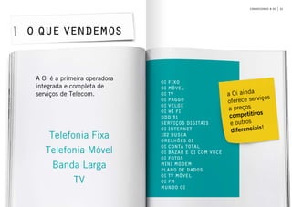 21conhecendo a oi
o que vendemos
Oi fixo
oi móvel
oi tv
oi paggo
oi velox
oi wi fi
ddd 31
serviços digitais
oi internet
102 busca
orelhões oi
oi conta total
oi bazar e oi com você
oi fotos
mini modem
plano de dados
oi tv móvel
oi fm
mundo oi
A Oi é a primeira operadora
integrada e completa de
serviços de Telecom.
Telefonia Móvel
Banda Larga
TV
Telefonia Fixa
a Oi ainda
oferece serviços
a preços
competitivos
e outros
diferenciais!
 