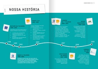 7conhecendo a oi
O Ministério das Comunicações dividiu o
Sistema Telebrás em doze companhias:
3 holdings das concessionárias•	
regionais de telefonia fixa.
1 holding da operadora de longa•	
distância.
8 holdings das concessionárias de•	
telefonia móvel Banda A.
Estávamos na área do país com menor índice de
desenvolvimento, uma dispersão geográfica imensa
e algumas das empresas de telecomunicações
mais problemáticas do sistema. Nossa cobertura
correspondia a 64% do território nacional.
A Oi foi o lançamento mais bem
sucedido no mundo!
5 milhões de clientes em•	
apenas 2 anos;
A Oi nasceu ousada, com garra•	
e inovação.
Ninguém apostava na Oi, por•	
ter sido a última a entrar no
mercado;
Fomos os primeiros a lançar a•	
tecnologia GSM no Brasil!
A Oi inova em tudo: ofertas,•	
planos e serviços.
Focar no cliente e nos serviços
sempre foi o nosso desafio!
Precisávamos, então, que todos
compartilhassem o mesmo sonho
e, por isso, fizemos a sinergia de
nossas empresas, Telemar e Oi. Este
momento foi desafiador:
reunimos diferentes culturas,
histórias, e Objetivos. De novo, um
pioneiro empresarial no Brasil!
Como parte da nossa estratégia
de fortalecer cada vez mais
a convergência de serviços,
lançamos a Oi como nossa
MARCA ÚNICA.
A Oi aumenta a participação
na Região Norte ao concluir
a aquisição do controle
da Tele Norte Celular
Participações S.A (TNCP),
controladora da Amazônia
Celular S.A.
O marco de 2008 foi a
entrada da Oi no mercado
mais importante do Brasil:
São Paulo!
Em 2009, a Oi conclui a
compra da Brasil Telecom.
A partir de agora, os clientes
poderão contar com os
serviços de Abrangência
Nacional. Com a compra da
Brasil Telecom, a Oi passa
a atuar em todo território
Nacional.
Nossa história
A Oi já tinha atuação em toda a Região 1. Em 2008, entrou em
São Paulo e passou a operar na Região 3. Agora, com compra do
Brasil Telecom, a Oi passa a atuar em todo território nacional
DIVISÃO DA TELEBRÁS
1998-1999
Nasce a Telemar
1999-2002
NOVAS
AQUISIÇÕES
2008-2009
COMPRA
DA BRT
2009
JUNÇÃO
Oi + TELEMAR
2003-2007
UNIFICAÇÃO
DA MARCA
2007-2008
Nasce a Oi
2002-2003
1998
1999
2002
2003
2007
2008
2009
 