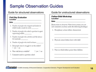 16© 2009 University of Wisconsin-Extension, Cooperative Extension, Program Development and Evaluation
Sample Observation Guides
Guide for structured observations Guide for unstructured observations
 