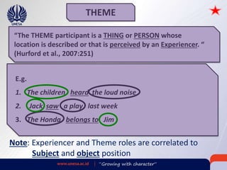 Participant Roles Participant Role | PPTX