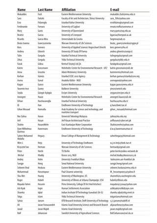 Name Last Name Affiliation E-mail
Mukaddes Fasli Eastern Mediterranean University mukaddes.fasli@emu.edu.tr
Sara Fattahi Faculty of Art and Architecture, Shiraz University sara_ftth@yahoo.com
Esra Fidanoglu Istanbul Kultur University esrafidanoglu@gmail.com
Ferdinando Fornara University of Cagliari renato.troffa@uniroma1.it
Mary Ganis University of Queensland mary.ganis@uq.edu.au
Beatriz Garcia University of Liverpool bgarcia@liverpool.ac.uk
Ricardo García Mira Universidade da Coruña fargmira@udc.es
Beata Joanna Gawryszewska Warsaw University of Life Sciences beata_gawryszewska@sggw.pl
Kees Geevers University of Applied Sciences Hogeschool Utrecht kees.geevers@hu.nl
Andrea Ghiretti University Of Study Of Parma andrea.ghiretti1@unipr.it
Tulin Gorgulu IstanbulTechnical University tulingorgulu@gmail.com
Zekai Gorgulu YıldızTechnical University gorgulu@yildiz.edu.tr
Faruk Göksu Kentsel Strateji Ltd.Şti farukgoksu@gmail.com
Katrin Grossmann Helmholtz-Centre for Environmental Research - UFZ katrin.grossmann@ufz.de
Anna Gruszka Adam Mickiewicz University kummernis@hotmail.com
Korhan Gümüs Istanbul ECOC 2010 Agency korhan.gumus@istanbul2010.org
Asena Gunal Anadolu Kültür - NGO asenagunal@yahoo.com
Kagan Gunce Eastern Mediterranean University kagan.gunce@emu.edu.tr
Yasemin Ince Guney Balikesir University yince@umich.edu
Seyda Güngör Açıkgöz Erciyes University seygun@erciyes.edu.tr
Annegret Haase Helmholtz-Centre for Environmental Research annegret.haase@ufz.de
Orhan Hacıhasanoğlu IstanbulTechnical University hacihasa@itu.edu.tr
Qi Han Eindhoven University ofTechnology q.han@bwk.tue.nl
Gihan Mosaad Hannalla Arab Academy for science and technology, and
maritime transport
gihan_mosaad@hotmail.com
Nor Zalina Harun UniversitiTeknologi Malaysia zalina@iiu.edu.my
Arif Hasan Arif Hasan Architectural Practice arifhasan@cyber.net.pk
Shahin HasaniMehr East AzarbaijanWater Corporation Shahin2mehr@yahoo.com
DaveWilhelmus
Quirinus
Havermans Eindhoven University ofTechnology d.w.q.havermans@tue.nl
Soheir Mohamed
Abdalla
Hegazy Oman College of Mangement &Technology soheirhegazy@hotmail.com
Wim J. Heijs University ofTechnology Eindhoven w.j.m.heijs@bwk.tue.nl
Krzysztof Jan Herman Warsaw University of Life Sciences hermankj@gmail.com
Peter Herrle TU Berlin peter.herrle@oikos-network.de
Michal Hladký Kosice 2013, NGO michal.hladky@kosice2013.sk
Andrej Holm University Frankfurt/Main holm@em.uni-frankfurt.de
Sungjo Hong Seoul National University sungjo.hong@gmail.com
Sebnem Onal Hoskara Eastern Mediterranean University sebnem.hoskara@emu.edu.tr
Mohammad Hosseinpour Paul Cézanne university M_hosseinpoor53@yahoo.fr
Shu-Mei Huang University ofWashington, US shumeih@u.washington.edu
Roger Hubeli University of Illinois at Urbana Champaign, USA hubeli@illinois.edu
Mayada Fahmi Hussein Petra University, College Of Art And Artichect mayada19732004@yahoo.com
Aslı Kyak Ingin Human Settlements Association aslikiyak@celikdizayn.com
Shareka Iqbal Indian Institute OfTechnology Guwahati (Iit-G) shareka.iqbal@iitg.ernet.in
Tolga Islam YildizTechnical University tolgaislam@hotmail.com
Sylvia Jansen OTBResearchInstitute,DelftUniversityofTechnology s.j.t.jansen@tudelft.nl
Ali Javan Forouzandeh Islamic Azad University,Science and Research Branch alijavanforoz@yahoo.com
Javad Javan Majidi Islamic Azad University javan.majidi@gmail.com
Rolf Johansson Swedish University of Agricultural Sciences Rolf.Johansson@sol.slu.se
 
