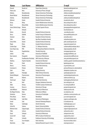 Name Last Name Affiliation E-mail
Davood Navabi asl Payam Noor Univercity davood.navabi@gmail.com
Pedro Leão Neto University of Porto, Portugal pleao@arq.up.pt
Elzbieta Niezabitowska Silesian University ofTechnology elzbieta.niezabitowska@polsl.pl
Marek Michał Niezabitowski Silesian University ofTechnology marek-niez@wp.pl
Andrzej Niezabitowski Silesian University ofTechnology andrzej.niezabitowski@polsl.pl
Mehmet Ocakci IstanbulTechnical University mocakci@itu.edu.tr
Derya Oktay Eastern Mediterranean University derya.oktay@emu.edu.tr
Beser OktayVehbi Eastern Mediterranean University beser.oktay@emu.edu.tr
Joana Silvério Grego Oliveira Instituto SuperiorTécnico joanagregooliveira@gmail.com
Ib Omland UIS ib.omland@uis.no
Ozlem Ozcevik IstanbulTechnical University ozceviko@itu.edu.tr
Burcu Ozdirlik Institut Français d’Urbanisme burcuozdirlik@yahoo.com
Hamiyet Ozen KaradenizTechical University ozen@ktu.edu.tr
Suha Ozkan Aga Khan Foundation Awards suhaozkan@yahoo.com
Fatma Pelin Ozturk IstanbulTechnical University pelin.ozturk@gmail.com
Özgür Özten IstanbulTechnical University ozgurozten@gmail.com
Candan Ilgın Özülke T.C. Maltepe University candanozulke@maltepe.edu.tr
Grace Nyun Ling PAN The Hong Kong Polytecnic University sdgracep@polyu.edu.hk
Maria Papadimitriou Thesally University mariapaps@gmail.com
Jinhee Park University of Sheffield trp08jp@sheffield.ac.uk
Ram Sateesh Pasupuleti University ofWestminster ramsateesh@rediffmail.com
Anna Pawlikowska-Piechotka AWF University ofWarsaw anna.piechotka@gmail.com
Mathieu Payette-Hamelin Université de Montréal mathieu.payette-hamelin@umontreal.ca
Banu Pekol IstanbulTechnical University bpekol@gmail.com
Marcia Pereira Heriot-Watt University m.pereira@hw.ac.uk
Constanze A. Petrow TU Darmstadt petrow@freiraum.tu-darmstadt.de
Sibel Polat Uludag University sibelpolat77@yahoo.com
Çiğdem Polatoğlu YildizTechnical University cpolatoglu@gmail.com
NaniekWidayati Priyomarsono University ofTarumanagara naniekwidayati@yahoo.com
Darko Radovic Keio University radovic@sd.keio.ac.jp
Tarek Saad Ragab Beirut Arab University tarekragab55@hotmail.com
Iain Reid Glasgow Caledonian University iain.reid@gcal.ac.uk
Hilde Remoy TU Delft, Faculty of Architecture h.t.remoy@tudelft.nl
Gustavo Rivera Jr. University of Chicago purepecha@gmail.com
JuliaWilliams Robinson University of Minnesota robin003@umn.edu
Rui Miguel Ferreira Roda Politecnico di Milano rui.roda@mac.com
Ombretta Romice University of Strathclyde ombretta.r.romice@strath.ac.uk
Petra Maria Rovers Wereldhave p.m.rovers@gmail.com
Fatma Ozge Sade Mete University ofWashington ozge@u.washington.edu
Ismail Said UniversitiTeknologi Malaysia b-ismail@utm.my
Bahar Sakizlioglu Utrecht University Sakizlioglu@geo.uu.nl
Ashraf M. Salama Queen’s University Belfast asalama@gmail.com
Mehmet Emin Salgamcioglu IstanbulTechnical University salgamcioglu@gmail.com
Yildiz Salman IstanbulTechnical University salman@itu.edu.tr
Ozayr Saloojee University of Minnesota saloojee@umn.edu
Guven Arif Sargin METU, Faculty of Architecture sargin@metu.edu.tr
Wim Schaefer Eindhoven University ofTechnology w.f.schaefer@bwk.tue.nl
Füsun Secer Kariptas Halic University fusunsecer@halic.edu.tr
Marichela Sepe National Research Council (C.N.R.) marisepe@unina.it
 