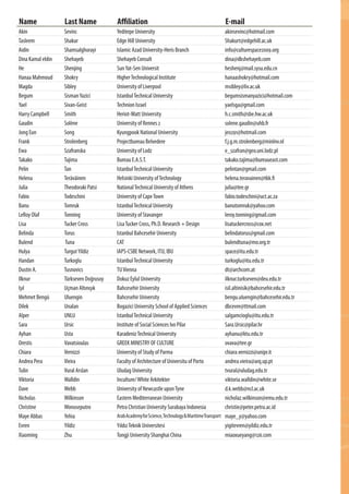 Name Last Name Affiliation E-mail
Akin Sevinc Yeditepe University akinsevinc@hotmail.com
Tasleem Shakur Edge Hill University Shakurt@edgehill.ac.uk
Aidin Shamsalghorayi Islamic Azad University-Heris Branch info@culturespace2009.org
Dina Kamal eldin Shehayeb Shehayeb Consult dina@dkshehayeb.com
He Shenjing SunYat-Sen Universit heshenj@mail.sysu.edu.cn
Hanaa Mahmoud Shokry HigherTechnological Institute hanaashokry@hotmail.com
Magda Sibley University of Liverpool msibley@liv.ac.uk
Begum SismanYazici IstanbulTechnical University begumsismanyazici@hotmail.com
Yael Sivan-Geist Technion Israel yaelsga@gmail.com
Harry Campbell Smith Heriot-Watt University h.c.smith@sbe.hw.ac.uk
Gaudin Solène University of Rennes 2 solene.gaudin@uhb.fr
Jong Eun Song Kyungpook National University je0291@hotmail.com
Frank Strolenberg Projectbureau Belvedere f.j.g.m.strolenberg@minlnv.nl
Ewa Szafranska University of Lodz e_szafran@geo.uni.lodz.pl
Takako Tajima Bureau E.A.S.T. takako.tajima@bureaueast.com
Pelin Tan IstanbulTechnical University pelintan@gmail.com
Helena Teräväinen Helsinki University ofTechnology helena.teravainen@tkk.fi
Julia Theodoraki Patsi NationalTechnical University of Athens julia@tee.gr
Fabio Todeschini University of CapeTown fabio.todeschini@uct.ac.za
Banu Tomruk IstanbulTechnical University banutomruk@yahoo.com
LeRoy Olaf Tonning University of Stavanger leroy.tonning@gmail.com
Lisa Tucker Cross LisaTucker Cross, Ph.D. Research + Design lisatuckercross@cox.net
Belinda Torus Istanbul Bahcesehir University belindatorus@gmail.com
Bulend Tuna CAT bulendtuna@mo.org.tr
Hulya TurgutYildiz IAPS-CSBE Network, ITU, IBU space@itu.edu.tr
Handan Turkoglu IstanbulTechnical University turkoglu@itu.edu.tr
Dustin A. Tusnovics TUVienna dt@archcom.at
Ilknur Türkseven Doğrusoy Dokuz Eylul University ilknur.turkseven@deu.edu.tr
Işıl Uçman Altınışık Bahcesehir University isil.altinisik@bahcesehir.edu.tr
Mehmet Bengü Uluengin Bahcesehir University bengu.uluengin@bahcesehir.edu.tr
Dilek Unalan Bogazici University School of Applied Sciences dbcevre@ttmail.com
Alper UNLU IstanbulTechnical University salgamcioglu@itu.edu.tr
Sara Ursic Institute of Social Sciences Ivo Pilar Sara.Ursic@pilar.hr
Ayhan Usta KaradenizTechnical University ayhanu@ktu.edu.tr
Orestis Vavatsioulas GREEK MINISTRY OF CULTURE ovava@tee.gr
Chiara Vernizzi University of Study of Parma chiara.vernizzi@unipr.it
Andrea Pera Vieira Faculty of Architecture of Universitu of Porto andrea.vieira@arq.up.pt
Tulin Vural Arslan Uludag University tvural@uludag.edu.tr
Viktoria Walldin Inculture/White Arkitekter viktoria.walldin@white.se
Dave Webb University of Newcastle uponTyne d.k.webb@ncl.ac.uk
Nicholas Wilkinson Eastern Mediterranean University nicholaz.wilkinson@emu.edu.tr
Christine Wonoseputro Petra Christian University Surabaya Indonesia christie@peter.petra.ac.id
Maye Abbas Yehia ArabAcademyforScience,Technology&MaritimeTransport maye_y@yahoo.com
Evren Yildiz YıldızTeknik Universitesi yigitevren@yildiz.edu.tr
Xiaoming Zhu Tongji University Shanghai China miaoxueyang@126.com
 