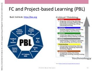 FC and Project-based Learning (PBL)
Christine Bauer-Ramazani 10
Source: Emerging EdTech
Source: Bloom's and 62 ways of using the iPad in the classroom
Webinar,UniversidaddelaSabana,Dec.2,2014:LanguagelearningwithflippedELTclassroomsandmobiledevices
Buck Institute: http://bie.org
 