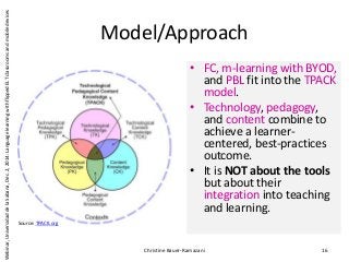 Model/Approach
• FC, m-learning with BYOD,
and PBL fit into the TPACK
model.
• Technology, pedagogy,
and content combine to
achieve a learner-
centered, best-practices
outcome.
• It is NOT about the tools
but about their
integration into teaching
and learning.
Christine Bauer-Ramazani 16
Source: TPACK.org
Webinar,UniversidaddelaSabana,Dec.2,2014:LanguagelearningwithflippedELTclassroomsandmobiledevices
 