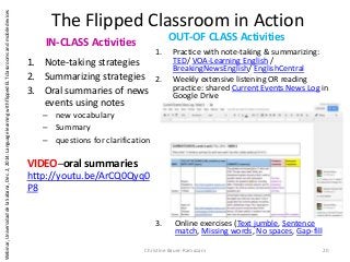 OUT-OF CLASS Activities
1. Practice with note-taking & summarizing:
TED/ VOA-Learning English /
BreakingNewsEnglish/ EnglishCentral
2. Weekly extensive listening OR reading
practice: shared Current Events News Log in
Google Drive
3. Online exercises (Text jumble, Sentence
match, Missing words, No spaces, Gap-fill
IN-CLASS Activities
1. Note-taking strategies
2. Summarizing strategies
3. Oral summaries of news
events using notes
– new vocabulary
– Summary
– questions for clarification
VIDEO–oral summaries
http://youtu.be/ArCQ0Qyq0
P8
Christine Bauer-Ramazani 20
Webinar,UniversidaddelaSabana,Dec.2,2014:LanguagelearningwithflippedELTclassroomsandmobiledevices
The Flipped Classroom in Action
 