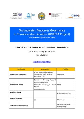 Groundwater Resources Governance 
in Transboundary Aquifers (GGRETA Project) 
Pretashkent Aquifer Case Study 
GROUNDWATER RESSOURCES ASSESSMENT WORKSHOP 
UN HOUSE, Almaty (Kazakhstan) 
3-4 July 2014 
List of participants 
Participant Organization Position 
Mr Bazarbay Nurabayev 
State Committee of Geology, 
Geology and Use of Mineral 
Resources , MINT 
Chairman 
Mr Aytmurat Isayev 
Department of Hydrogeology and 
Engineering Geology, 
Committee of Geology and Use of 
Mineral 
Resources, MINT 
Head 
Mr Oleg Podolny 
National Coordinator 
Prof Igor Seversky 
IHP Chairman 
Mr Nurmukhamed Baizakov 
Technical Specialist - 
Hydrogeology 
 