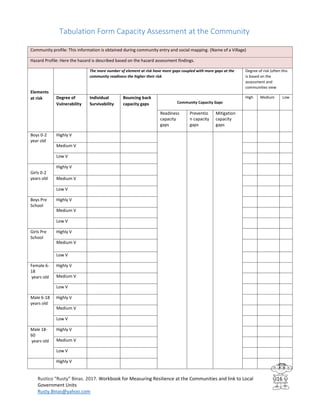 Workbook for Measuring Resilience at the Communities and Link to Local ...