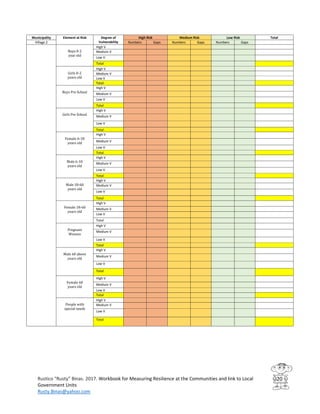 Workbook for Measuring Resilience at the Communities and Link to Local ...
