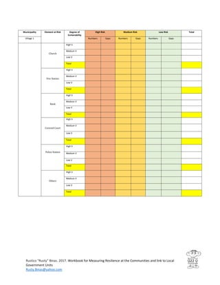 Workbook for Measuring Resilience at the Communities and Link to Local ...