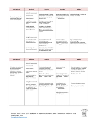 Workbook for Measuring Resilience at the Communities and Link to Local ...