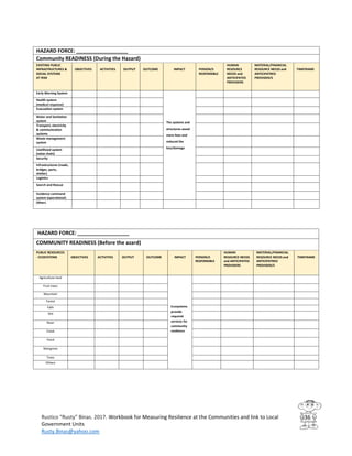 Workbook for Measuring Resilience at the Communities and Link to Local ...