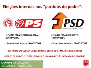 Eleições internas nos “partidos do poder”:
 PARTICIPAÇÃO POLÍTICO-PARTIDÁRIA:




    ELEIÇÕES PARA SECRETÁRIO-GERAL:          ELEIÇÕES PARA PRESIDENTE:
    35 000 VOTOS                             44 000 VOTOS

    - António José Seguro - 24 000 VOTOS     - Pedro Passos Coelho - 27 000 VOTOS


     •EM PORTUGAL ESTIMA-SE QUE EXISTAM CERCA DE 8,4 MILHÕES DE ELEITORES

  •MENOS DE 1% DOS ELEITORES ESCOLHE OS CANDIDATOS À LIDERANÇA DO GOVERNO

JORNADAS DA CIDADANIA
PES ACTIVISTS – ANDRÉ LOPES
 