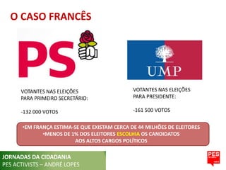 O CASO FRANCÊS




      VOTANTES NAS ELEIÇÕES                    VOTANTES NAS ELEIÇÕES
      PARA PRIMEIRO SECRETÁRIO:                PARA PRESIDENTE:

      -132 000 VOTOS                           -161 500 VOTOS


       •EM FRANÇA ESTIMA-SE QUE EXISTAM CERCA DE 44 MILHÕES DE ELEITORES
              •MENOS DE 1% DOS ELEITORES ESCOLHIA OS CANDIDATOS
                          AOS ALTOS CARGOS POLÍTICOS

JORNADAS DA CIDADANIA
PES ACTIVISTS – ANDRÉ LOPES
 