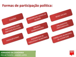 Formas de participação política:




JORNADAS DA CIDADANIA
PES ACTIVISTS – ANDRÉ LOPES
 