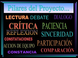 Pilares del Proyecto... LECTURA DEBATE REFLEXION CRÍTICA COMPARACIÓN CONSTATACIONES ACCION DE EQUIPO PARTICIPACIÓN PACIENCIA DIALOGO CONSTANCIA SINCERIDAD 