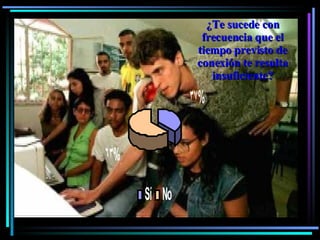 ¿Te sucede con frecuencia que el tiempo previsto de conexión te resulta insuficiente? 