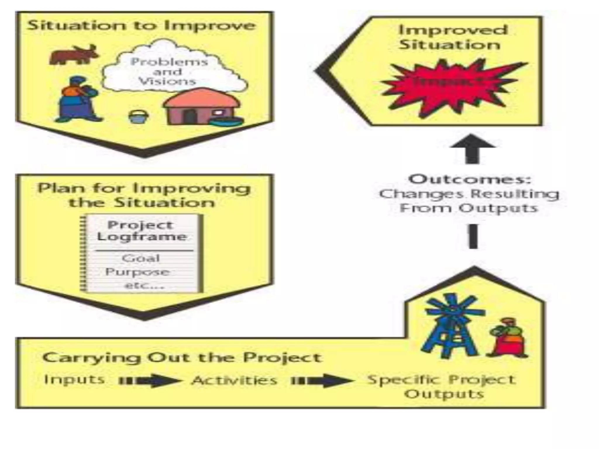 Participatory planning | PPTX