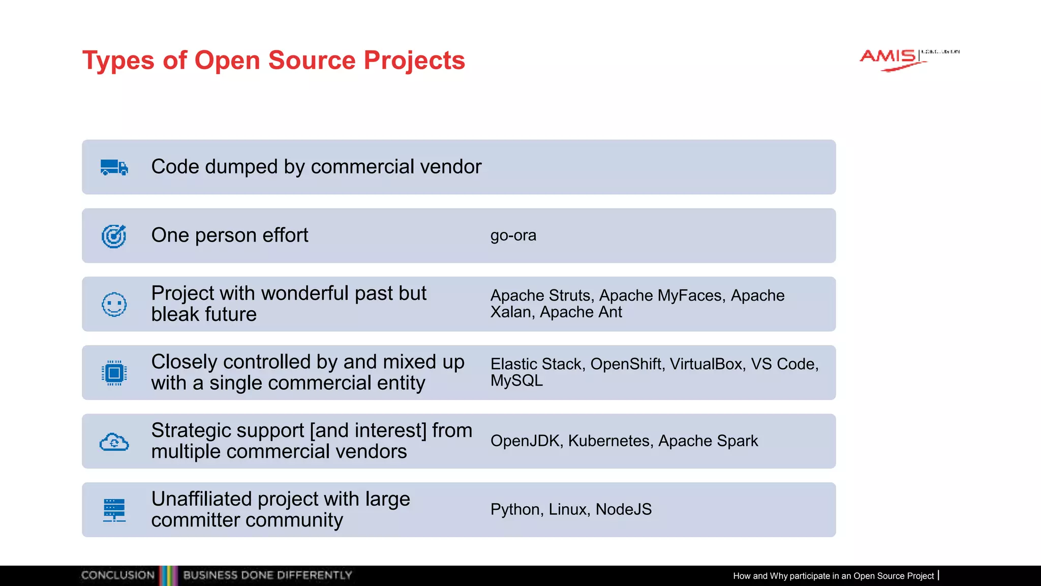 Publiek
Types of Open Source Projects
How and Why participate in an Open Source Project
Code dumped by commercial vendor
One person effort go-ora
Project with wonderful past but
bleak future
Apache Struts, Apache MyFaces, Apache
Xalan, Apache Ant
Closely controlled by and mixed up
with a single commercial entity
Elastic Stack, OpenShift, VirtualBox, VS Code,
MySQL
Strategic support [and interest] from
multiple commercial vendors
OpenJDK, Kubernetes, Apache Spark
Unaffiliated project with large
committer community
Python, Linux, NodeJS
 