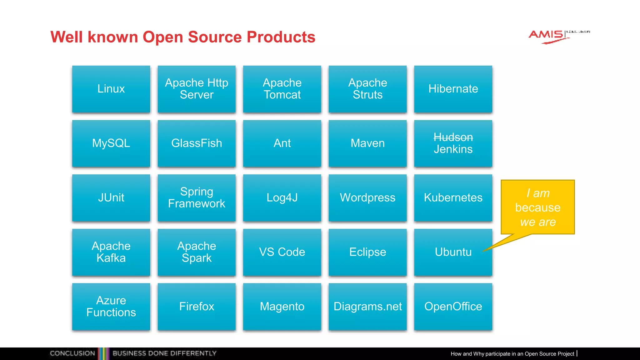 Publiek
Well known Open Source Products
Linux
Apache Http
Server
Apache
Tomcat
Apache
Struts
Hibernate
MySQL GlassFish Ant Maven
Hudson
Jenkins
JUnit
Spring
Framework
Log4J Wordpress Kubernetes
Apache
Kafka
Apache
Spark
VS Code Eclipse Ubuntu
Azure
Functions
Firefox Magento Diagrams.net OpenOffice
How and Why participate in an Open Source Project
I am
because
we are
 
