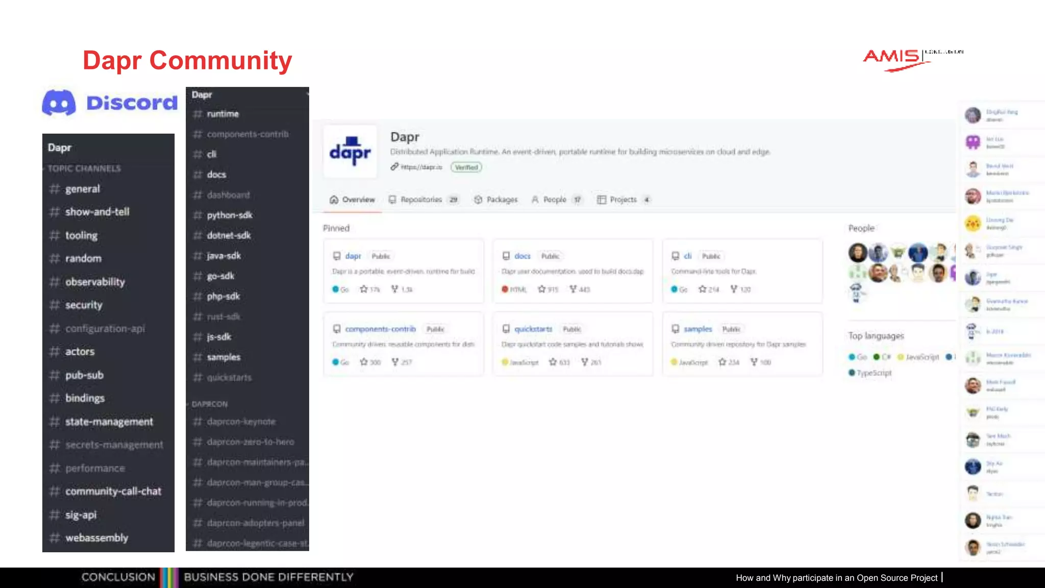 Publiek
Dapr Community
How and Why participate in an Open Source Project
 