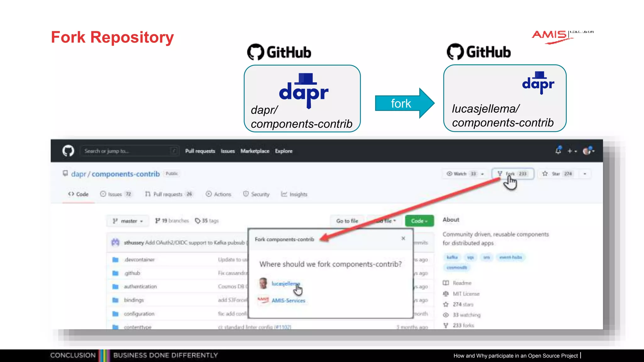 Publiek
Fork Repository
How and Why participate in an Open Source Project
dapr/
components-contrib
lucasjellema/
components-contrib
fork
 