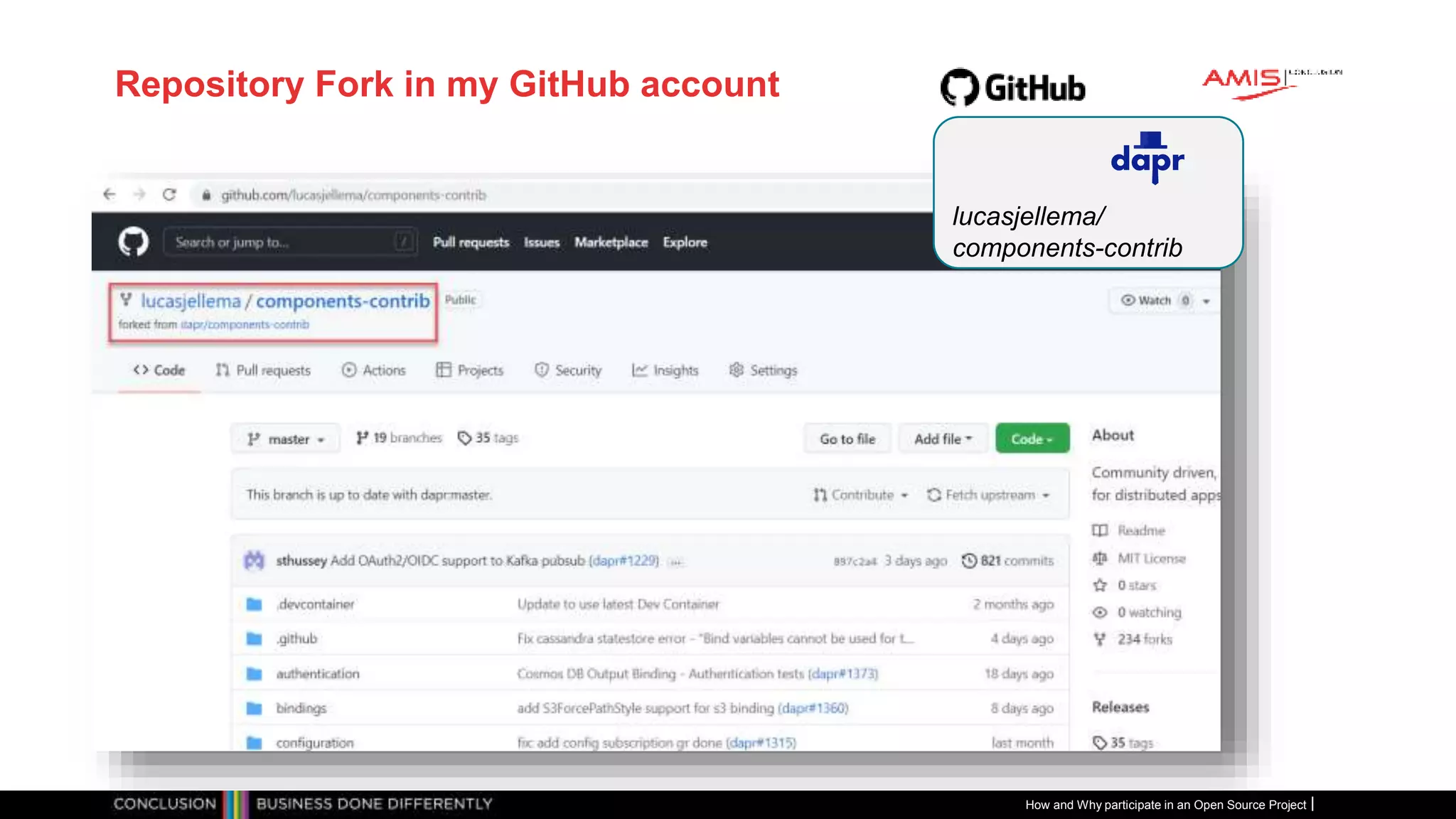 Publiek
Repository Fork in my GitHub account
How and Why participate in an Open Source Project
lucasjellema/
components-contrib
 