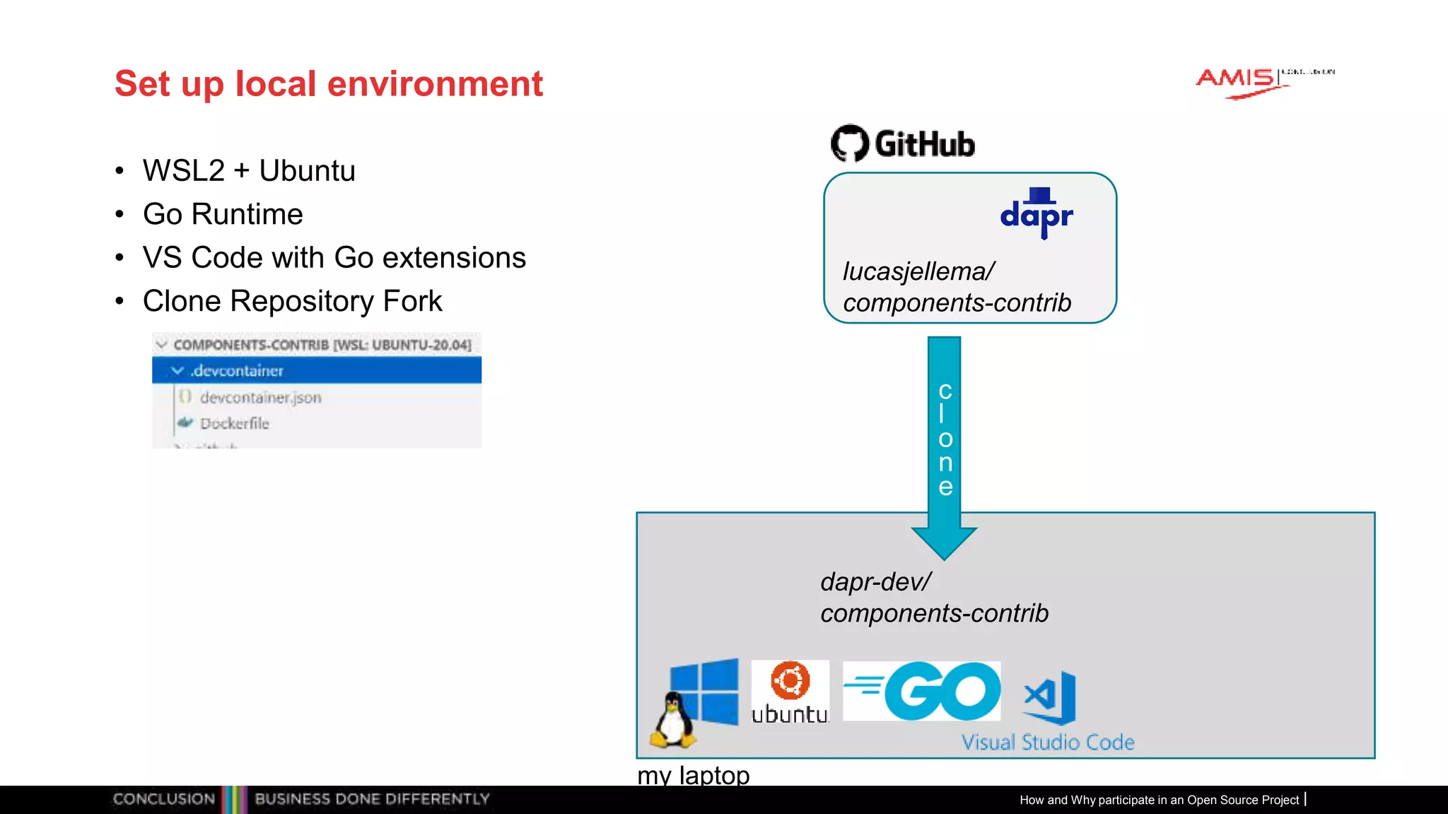 Publiek
Set up local environment
• WSL2 + Ubuntu
• Go Runtime
• VS Code with Go extensions
• Clone Repository Fork
How and Why participate in an Open Source Project
lucasjellema/
components-contrib
my laptop
dapr-dev/
components-contrib
c
l
o
n
e
 