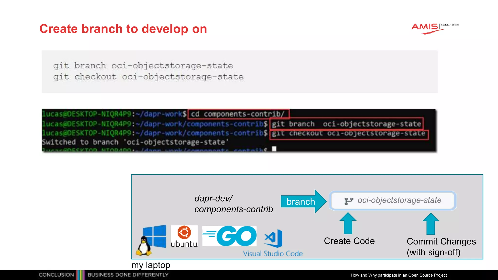 Publiek
Create branch to develop on
How and Why participate in an Open Source Project
my laptop
dapr-dev/
components-contrib
branch
Create Code Commit Changes
(with sign-off)
oci-objectstorage-state
 