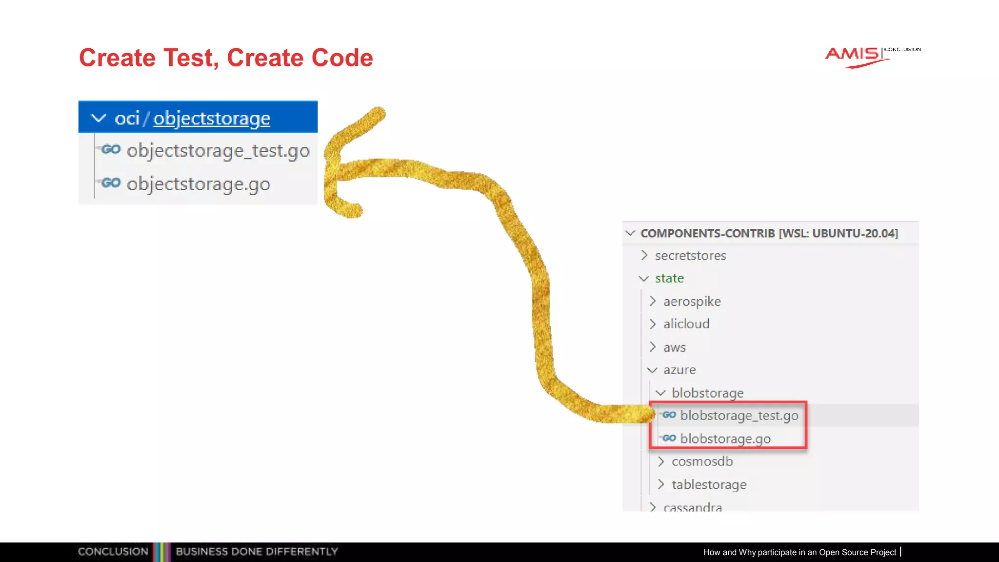 Publiek
Create Test, Create Code
How and Why participate in an Open Source Project
 