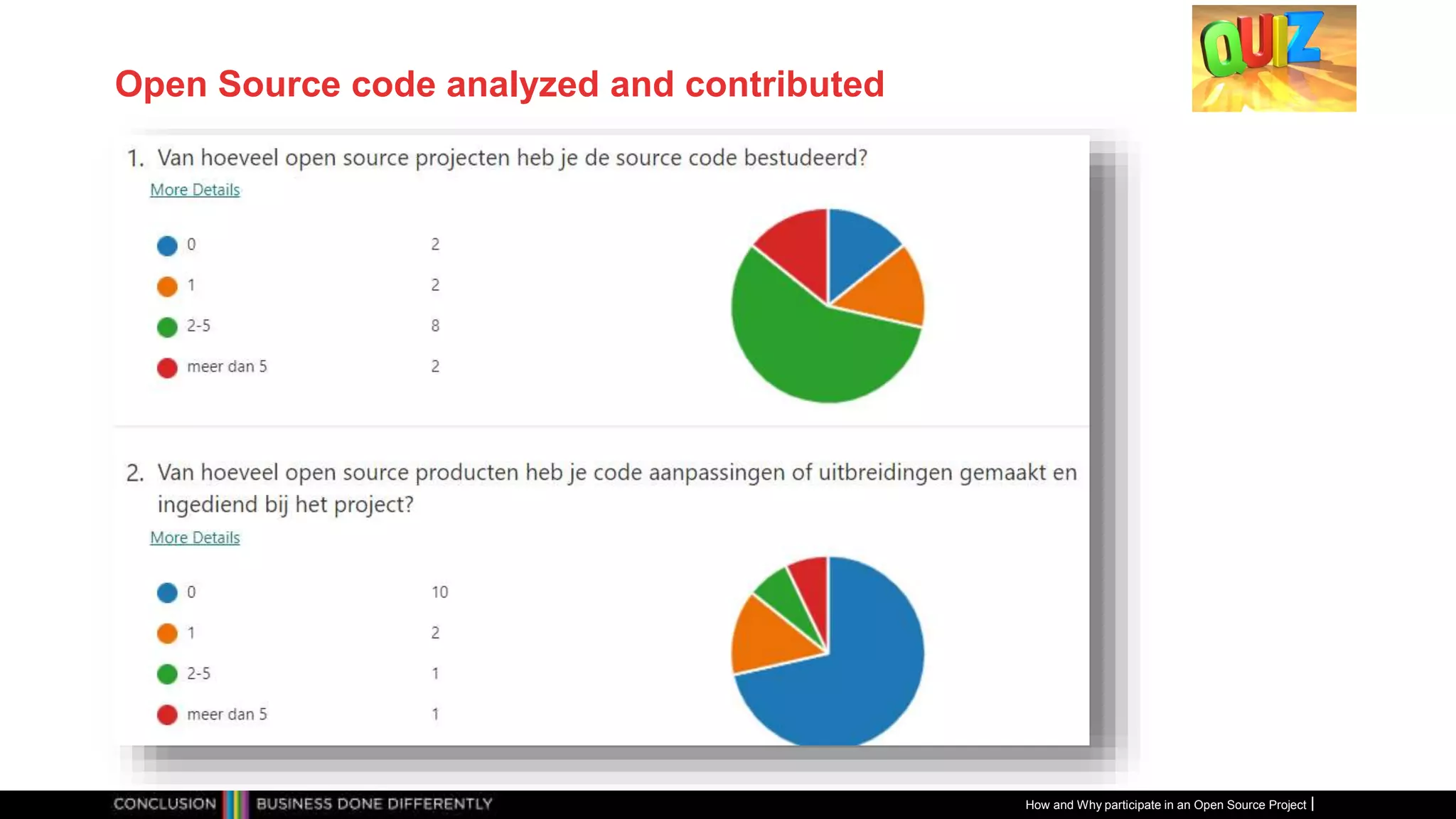 Publiek
Open Source code analyzed and contributed
How and Why participate in an Open Source Project
 