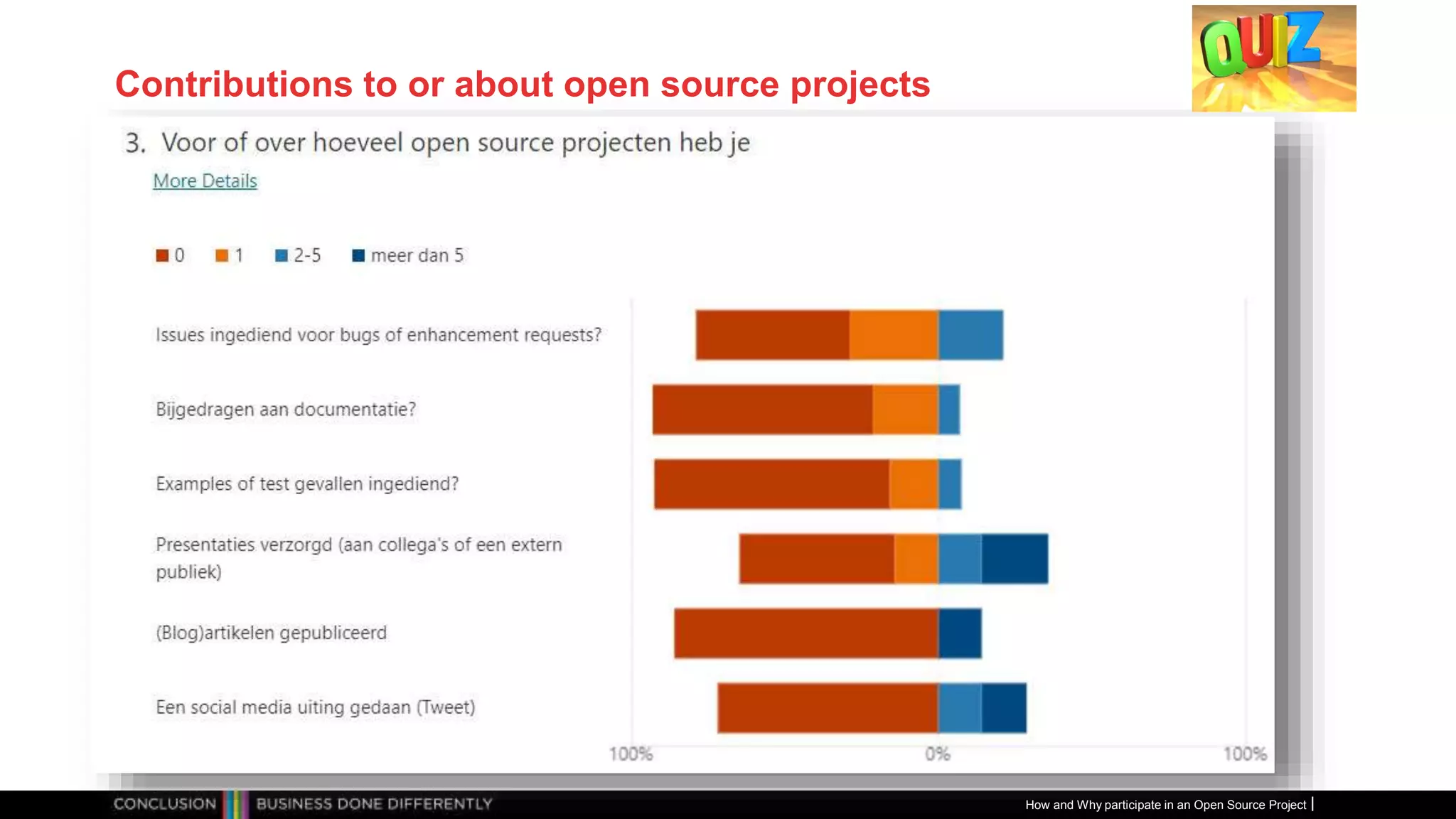 Publiek
Contributions to or about open source projects
How and Why participate in an Open Source Project
 