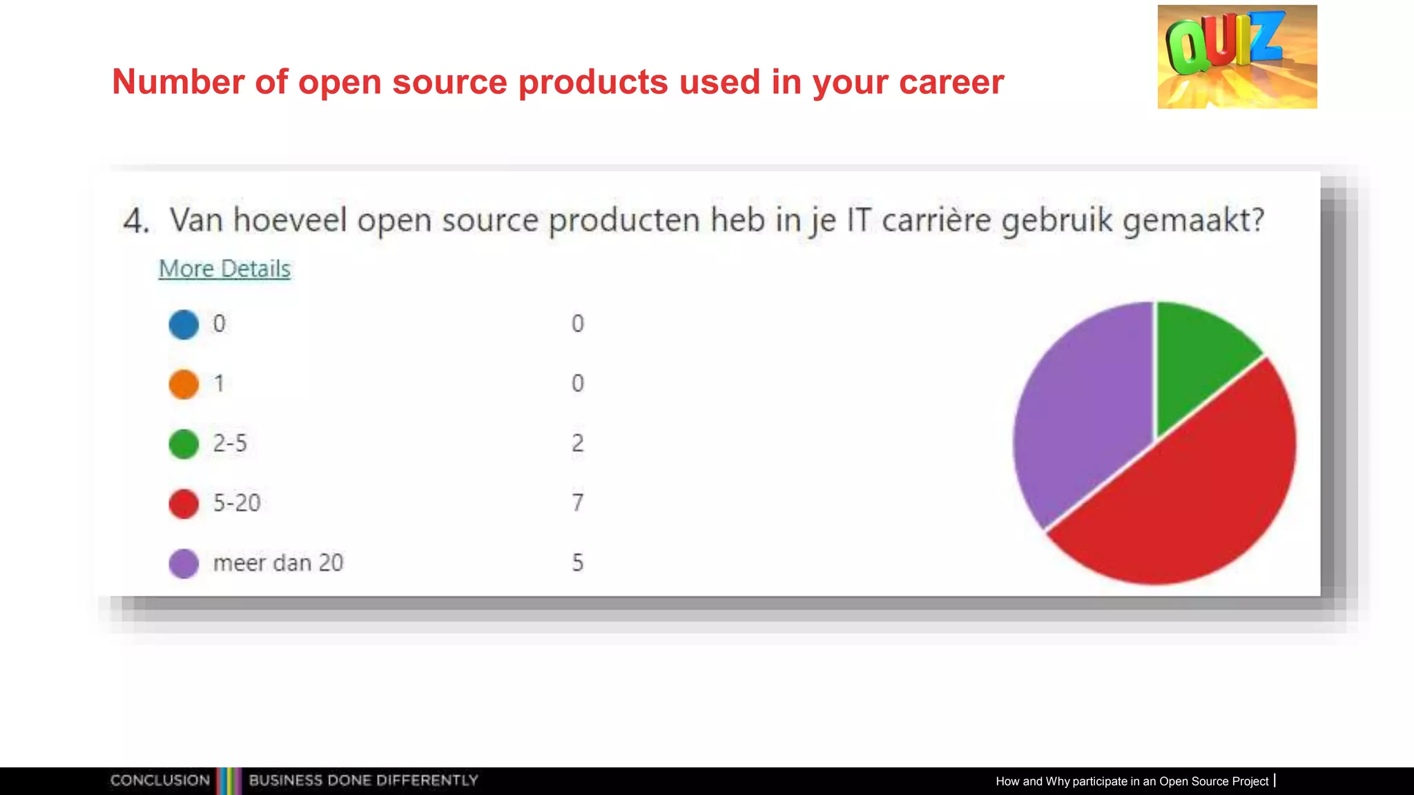 Publiek
Number of open source products used in your career
How and Why participate in an Open Source Project
 