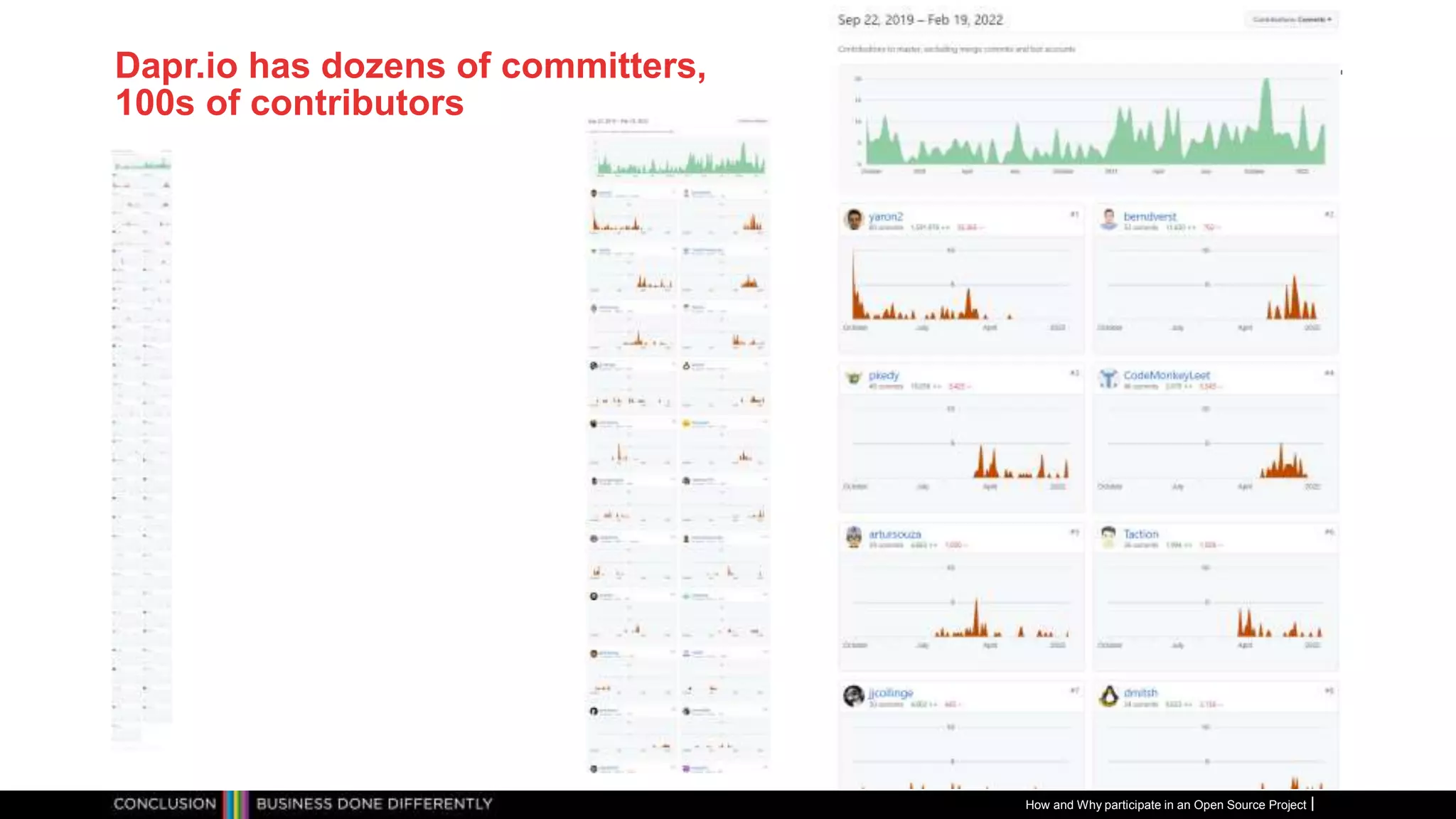 Publiek
Dapr.io has dozens of committers,
100s of contributors
How and Why participate in an Open Source Project
 