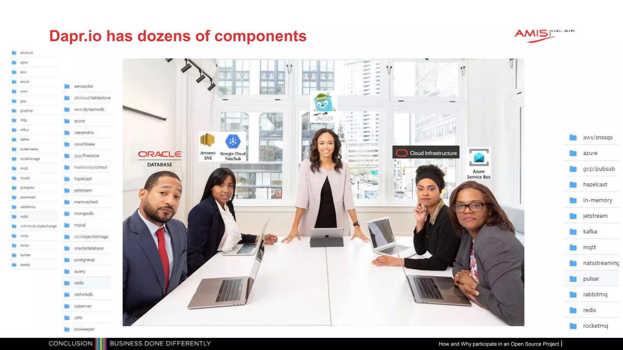 Publiek
Dapr.io has dozens of components
How and Why participate in an Open Source Project
 