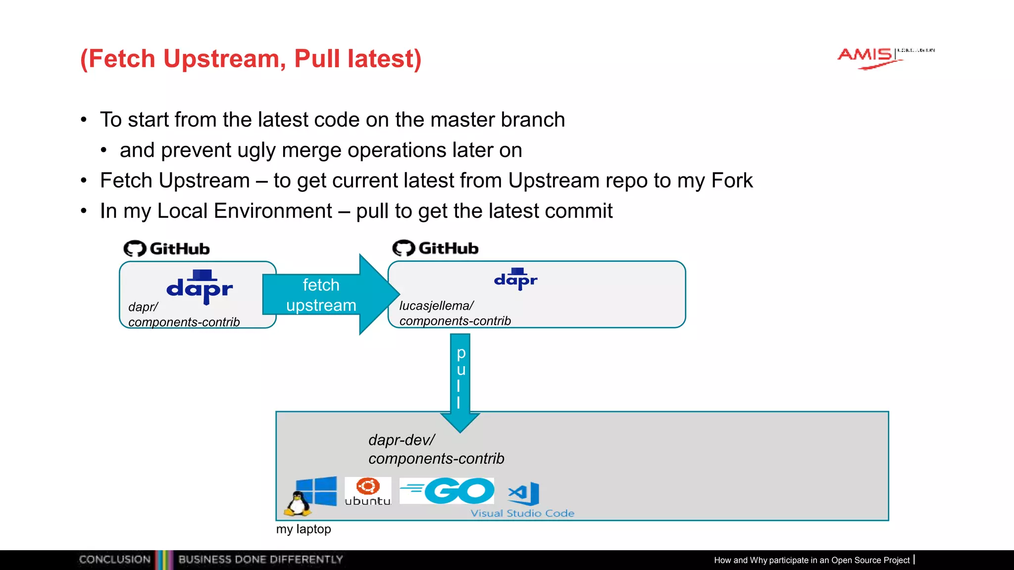 Publiek
(Fetch Upstream, Pull latest)
• To start from the latest code on the master branch
• and prevent ugly merge operations later on
• Fetch Upstream – to get current latest from Upstream repo to my Fork
• In my Local Environment – pull to get the latest commit
How and Why participate in an Open Source Project
dapr/
components-contrib
lucasjellema/
components-contrib
fetch
upstream
my laptop
dapr-dev/
components-contrib
p
u
l
l
10
 